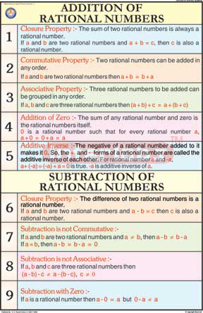 Addition Of Rational Numbers